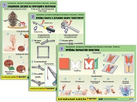 Комплект таблиц для  начальной школы "Технология. Обработка природного материала и пластика" - «globural.ru» - Москва