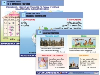 Комплект таблиц для начальной школы "Русский язык. Глагол" - «globural.ru» - Москва