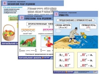 Комплект таблиц для начальной школы "Русский язык. Предложение" - «globural.ru» - Москва