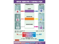 Таблица демонстрационная "Окраска индикаторов в различных средах" (винил 100х140) - «globural.ru» - Москва