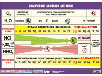 Таблица демонстрационная "Химические свойства металлов" (винил 100х140) - «globural.ru» - Москва