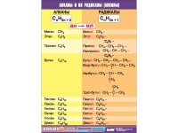 Таблица демонстрационная "Алканы и алкилы" (винил 100х140) - «globural.ru» - Москва