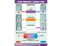 Таблица демонстрационная "Окраска индикаторов в различных средах" (винил 70x100) - «globural.ru» - Москва