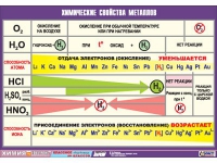 Таблица демонстрационная "Химические свойства металлов" (винил 70x100) - «globural.ru» - Москва