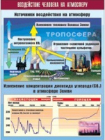 Таблица демонстрационная "Воздействие человека на атмосферу" (винил 100x140) - «globural.ru» - Москва