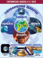 Таблица демонстрационная "Географическая оболочка и ее части" (винил 100x140) - «globural.ru» - Москва