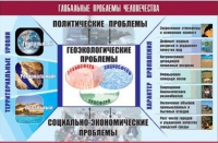 Таблица демонстрационная "Глобальные проблемы человечества" (винил 100x140) - «globural.ru» - Москва