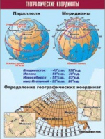 Таблица демонстрационная "Географические координаты" (винил 100x140) - «globural.ru» - Москва