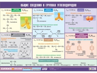 Таблица демонстрационная "Общие сведения о группах углеводородов" (винил 100х140) - «globural.ru» - Москва