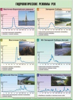 Таблица демонстрационная "Гидрологические режимы рек" (винил 100х140) - «globural.ru» - Москва
