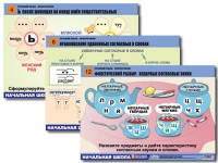 Комплект таблиц для начальной школы "Русский язык. Орфография" - «globural.ru» - Москва