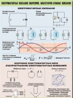 Таблица демонстрационная "Электромагнитные и молекулярно-атомные колебания" (винил 70х100) - «globural.ru» - Москва