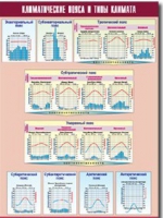 Таблица демонстрационная "Климатические пояса и типы климата" (винил 100х140) - «globural.ru» - Москва