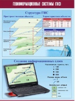 Таблица демонстрационная "Геоинформационные системы (ГИС)" (винил 100х140) - «globural.ru» - Москва