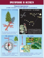 Таблица демонстрационная "Ориентирование на местности" (винил 70х100) - «globural.ru» - Москва