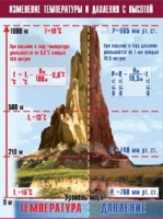 Таблица демонстрационная "Изменение температуры и давления с высотой" (винил 70х100) - «globural.ru» - Москва