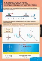 Физика. 9 класс (комплект таблиц) - «globural.ru» - Москва