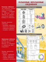 Стенд "Разъемные, неразъемные соединения" - «globural.ru» - Москва