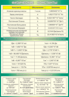 Таблица Физические константы Переходные множители для некоторых физических величин Основные физические постоянные 1000*1400 винил - «globural.ru» - Москва