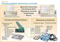 Плакаты и таблицы по информатике - «globural.ru» - Москва