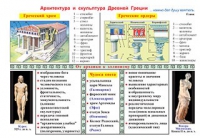 Плакаты и таблицы по мировой художественной культуре - «globural.ru» - Москва