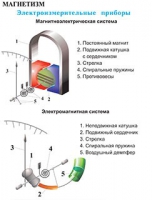 Плакаты и таблицы по физике - «globural.ru» - Москва