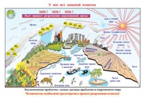 Плакаты и таблицы по природоведению, 2–3 классы - «globural.ru» - Москва