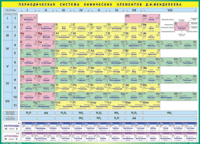 Таблица Периодическая система Д.И.Менделеева (доработанная и расширенная) 1000*1400 винил - «globural.ru» - Москва