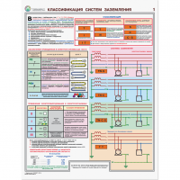 Плакаты "Заземление и защитные меры электробезопасности (при напряжении до 1000 В") - «globural.ru» - Москва
