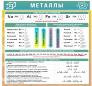 Стенд "Металлы" - «globural.ru» - Москва