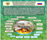 Стенд "Чрезвычайные ситуации техногенного, военного, природного характера" (вариант 2) - «globural.ru» - Москва