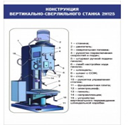 Стенд "Конструкция вертикально-сверлильного станка" - «globural.ru» - Москва