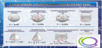 Стенд "Формулы площади объемных тел" - «globural.ru» - Москва