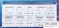 Стенд "Формулы площади плоских фигур" - «globural.ru» - Москва