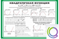 Стенд "Квадратичная функция" - «globural.ru» - Москва