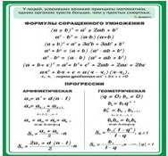 Стенд "Формулы сокращенного умножения" (вариант 1) - «globural.ru» - Москва