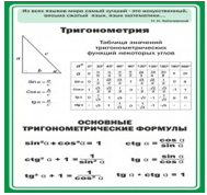 Стенд "Тригонометрия" (вариант 2) - «globural.ru» - Москва