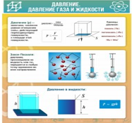 Стенд "Давление газа и жидкости" - «globural.ru» - Москва