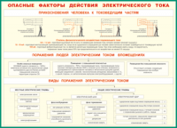 Таблица Опасные факторы действия электрического тока 1000*1400 винил - «globural.ru» - Москва