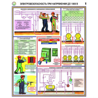 Плакаты Электробезопасность при напряжении до 1000В (3 листа, А2) - «globural.ru» - Москва