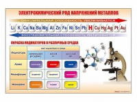 Стенд "Электрохимический ряд и окраска индикаторов в различных средах" - «globural.ru» - Москва