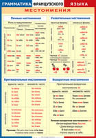 Таблица Грамматика французского языка. Местоимения 1000*1400 винил	 - «globural.ru» - Москва