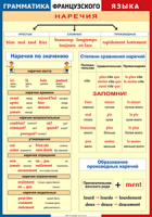 Таблица Грамматика французского языка. Наречия 1000*1400 винил	 - «globural.ru» - Москва