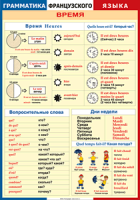 Таблица Грамматика французского языка. Время 1000*1400 винил	 - «globural.ru» - Москва