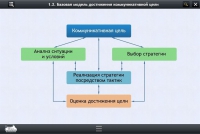 Интерактивные курсы. Русский язык 7 класс. Базовый - «globural.ru» - Москва