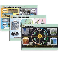 Комплект таблиц для  начальной школы "Окружающий мир. Изменения в живой и неживой природе" - «globural.ru» - Москва