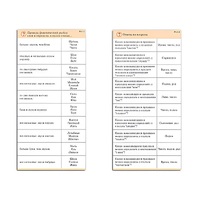 Комплект карточек (10) "Обучающий калейдоскоп. Разбор слова и предложения" - «globural.ru» - Москва