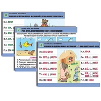 Комплект таблиц для начальной школы "Русский язык. Местоимение" - «globural.ru» - Москва