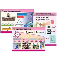 Комплект таблиц для начальной школы "Математика. Величины. Единицы измерения" - «globural.ru» - Москва