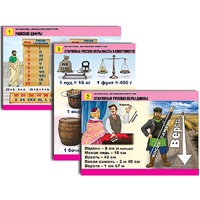 Комплект таблиц для начальной школы "Математика. Математика вокруг нас" - «globural.ru» - Москва